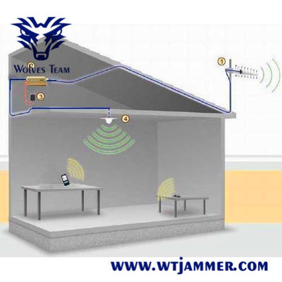 Répétiteur à deux bandes de signal du téléphone portable 80Sqm de GSM 3G