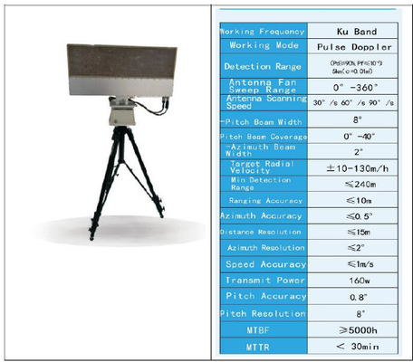 Le détecteur de bande de Ku de radar Doppler d'impulsion 5000 mètres distancent l'alarme de la surveillance IP68