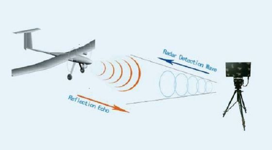 Détecteur de bande Ku à 5000 mètres Distance IP68 Surveillance alarmante